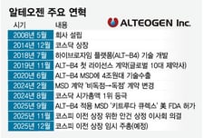 코스피 시대 맞이하는 알테오젠, 바이오벤처 진화는 '현재 진행형'