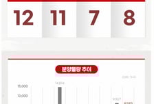 [분양캘린더] 다음주 '반포래미안트리니원' 등 8583가구 분양