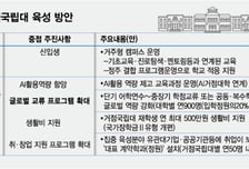 [단독]거주형 캠퍼스·年 500만원 장학금…'서울대 10개' 밑그림