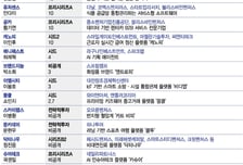 '소부장·AI' 딥테크 투자 몰린 11월 첫주…VC가 주목한 스타트업 어디?