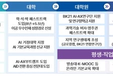 AI 우수 대학생에 연 2000만원 준다...박사 취득은 5.5년만에