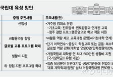 "수업만 들어도 취업"…  혁신 단과大 키운다