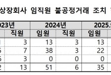 미공개정보 흘리면 패가망신...상장사 불공정거래 교육 50% 확대