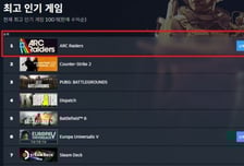 던파 이을 새 글로벌 IP 찾았다…넥슨 '아크 레이더스' 돌풍