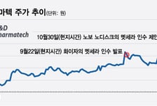 화이자-노보 격돌한 멧세라 비만약 인수전…디앤디파마텍 웃는 이유