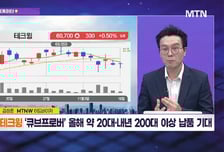 [수익 내비게이터 ] AR· XR 시장 개화 기대… LEDoS 핵심부품 설계 '사피엔반도체' VS 933억 교환사채 20% 할증 발행…원자재· CAPA 증설 목적 '테크윙'