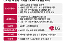"2주 걸리던 검사, 1분이면 OK"…LG 엑사원, 암·알츠하이머도 정복?