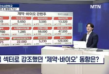 [주식 사관학교 시즌2] 다시 ‘사천피’…이번 주 매매의 키는?