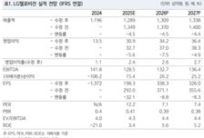 LG헬로비전, 구조적 반등 쉽지 않아-NH