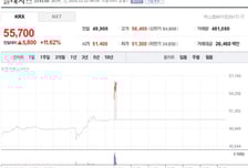 클래시스, 3분기 영업익 성장…장초반 12%대 '쑥'