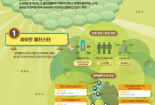'100조 유치' 김동연 승부수…시흥·수원·북부에 'K바이오 벨트' 띄운다
