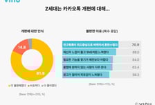 "카톡" "카톡" 여전히 쓰지만…업데이트 후 "더 싫어졌다"