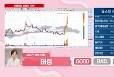 [이달해 달달한10분] '삼성공조' AI시대 숙제 '발열'… 액침냉각으로 완벽 해결!