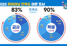 경기도교육청, 하이러닝 수업…교사 83%, 학생 90% '긍정'