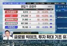 [김도형의 럭키7] 플랫폼 가치 재평가 기대 '에이프릴바이오' 단기 상승 노려라