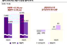네이버 손잡은 컬리 3개 분기 연속 '흑자'..당기순익도 첫 흑전
