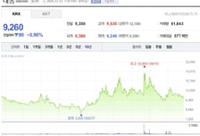 어려웠던 '대동' 농기계·농업 로봇계열 투자유치…왜?
