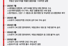 [단독] 1109억 불법 대출 133명 무더기 송치