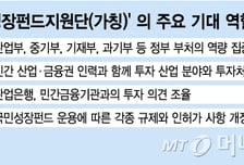 '150조 국민성장펀드' 이끌 새조직 만든다