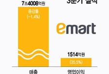 성장세 올라탄 이마트… 본업 혁신 통했다