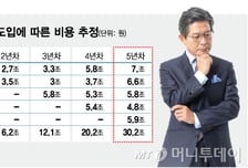 핵심은 노동유연성 개선…  경직된 노사관계가 관건