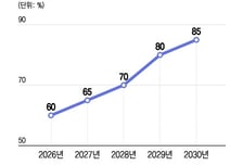"100% 탈중국, 현실적으로 어려워"…韓中 배터리 오월동주