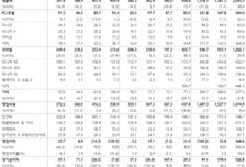 엔씨소프트, '아이온2'로 수익성 개선 기대-하나
