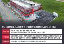 제조부터 출하까지 한곳서 해결...K식품 스타트업 위한 '꿈의공장'