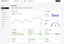 업비트 데이터랩, 신규기능 추가…"데이터 기반 투자지원 강화"