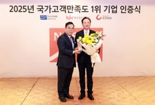 국민은행, 국가고객만족도 시중은행 1위…소비자 권익 앞장서
