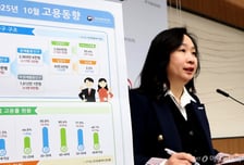 10월 취업자 19.3만명 늘었지만…청년 고용률 18개월째 하락