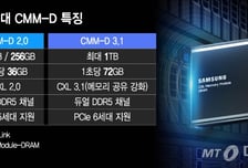 삼성, 데이터센터 '메모리 부족' 신기술로 넘는다…차세대 CXL '성큼'