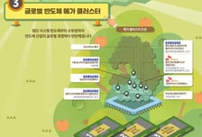 경기도 "세계 최대 반도체 벨트 완성한다"…설계부터 양산까지