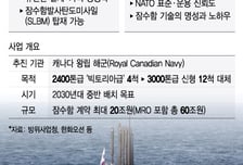 독일서 배운 기술로 獨과 맞대결…'최대 60조원' 캐나다 잠수함, 누가?