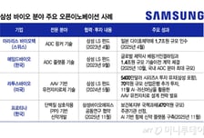 삼성에피스, 오픈이노 확장 시동…'삼성픽' 바이오벤처 성과도 주목