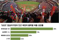역대 최다관중 프로야구에 '홈런' 친 유통업계..치맥 얼마나 팔렸나