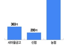 돈 뽑으러 왕복 50㎞…인구감소지역 84곳 중 절반, 4대 은행 '0곳'