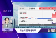 [박소운의 종가 공략] 연말은 고배당株 주목! 적자 없는 초우량 금융사 '신영증권'