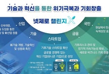 '폐배터리서 리튬 재활용' 그린미네랄…'넷제로 챌린지X' 선정