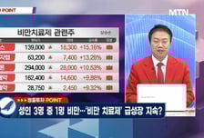 [고래사냥] 'OCI, 이루온, 에이치엔에스하이텍, 핑거, 헥토파이낸셜!' 오늘 장 궁금종목 분석