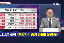 [적중! 대박 예감] '싸이닉솔루션, 코오롱생명과학, 앱플로빈' 예감 좋은 대박 종목은?