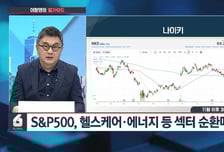 [이항영의 월가이드] 뉴욕증시 3대지수 혼조세…마감 상황은?