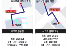 [단독]"올리브영에 도전장"..강남 찍고 명동·홍대로 전선 넓힌 신세계 시코르