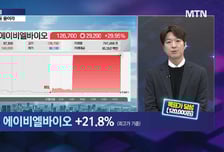 [박철순의 잠금해제] 에이비엘바이오 상승 여기까지 다음은 알테오젠?