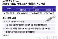 내년 HPV 9가 백신·18세 청소년 독감 백신 무료 지원 되나