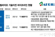 에이프릴바이오, 면역질환藥 중간결과 합격점…파트너사 "기업가치 상승 동력" 평가