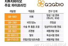 지투지바이오, 비만약 업고 약효지속 플랫폼 고공행진…"목표 38만원"
