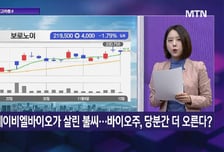 [투자 알고리즘] 외인 기관 폭풍매수 수급 터진 셀트리온, 30만원 간다?