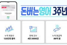 영어공부→보상주는 '돈버는영어', 3년만에 120만 회원 돌파