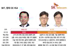 SKT, 통신·AI 양대 CIC 체제 중심 개편…"신뢰 회복, AI 성과 집중"